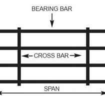 Understanding Different Bar Grating Sizes