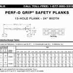 Perf-O Grip Plank Specs